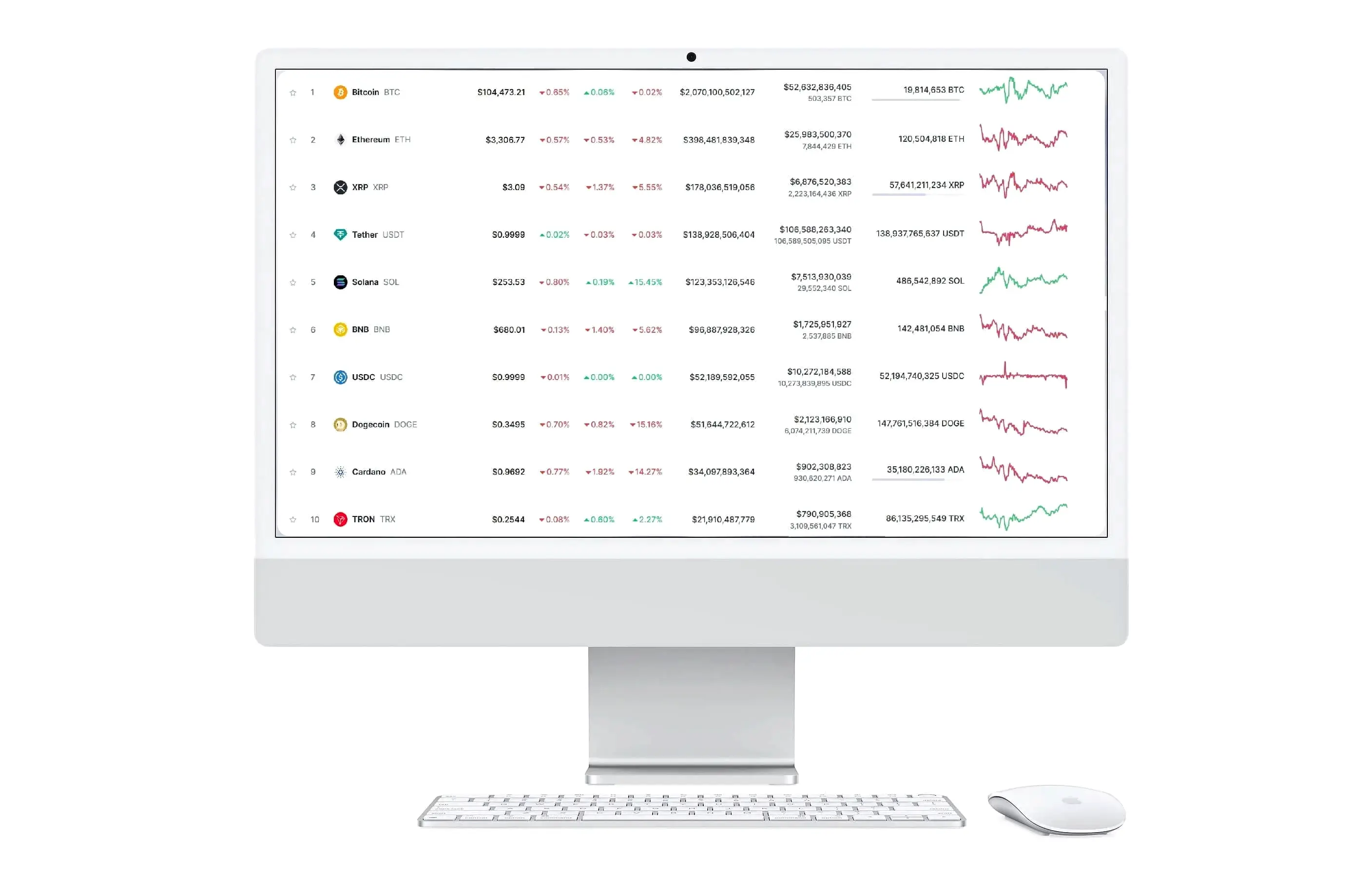 Orvustix trading per investitori
