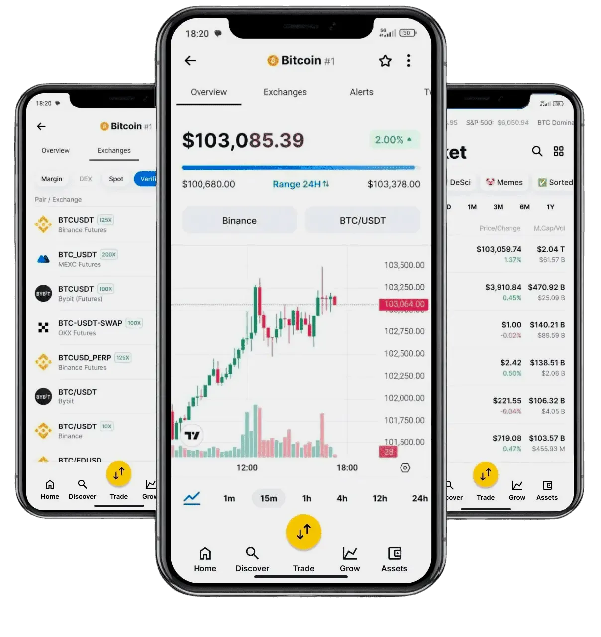 Orvustix strategia investimento